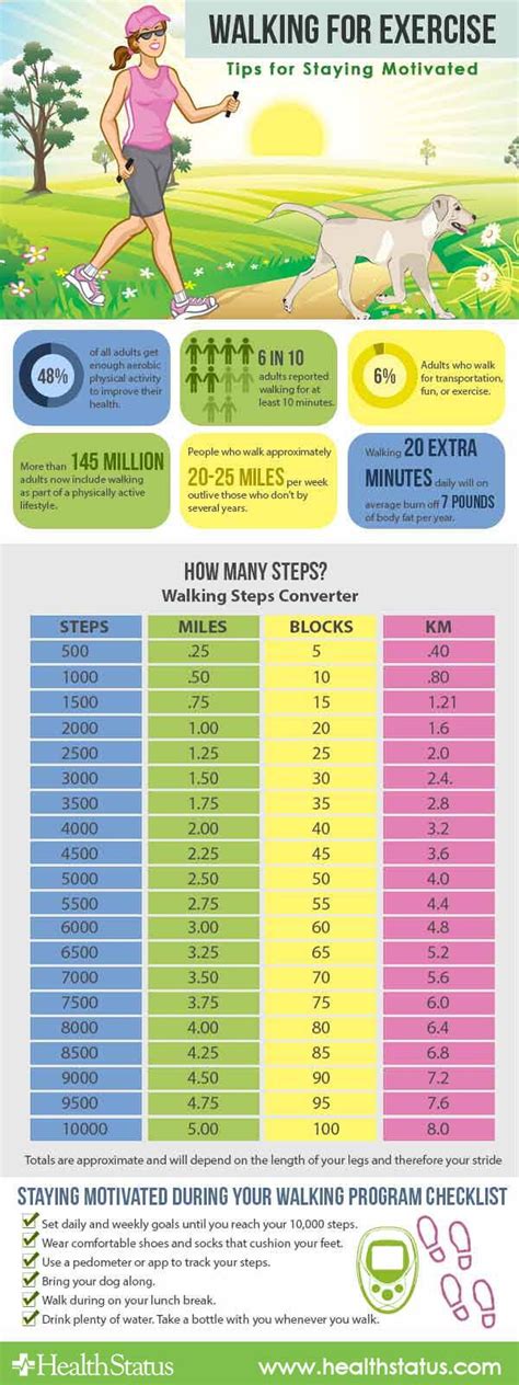 How Far Is 10 000 Steps Walking Exercise Health Blog Burn Calories