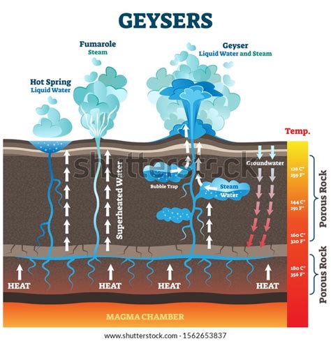 How Geysers Work Howstuffworks