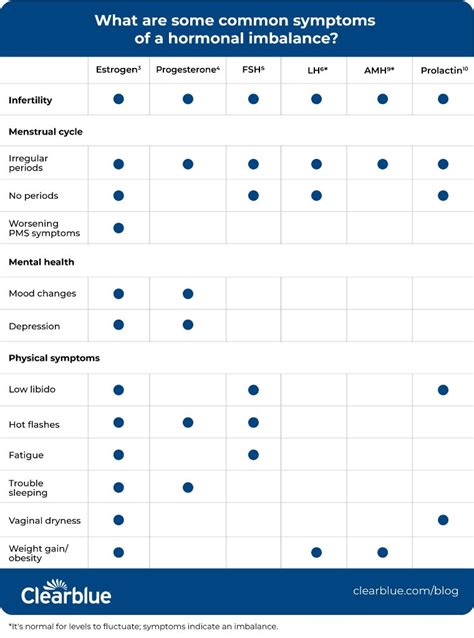 How Hormonal Imbalance Affects Fertility In Telugu 9M Fertility