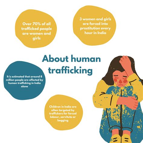 How Human Trafficking Impacts Lives