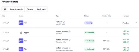 How I Saved Money With The Pie Extension In Just 5 Minutes