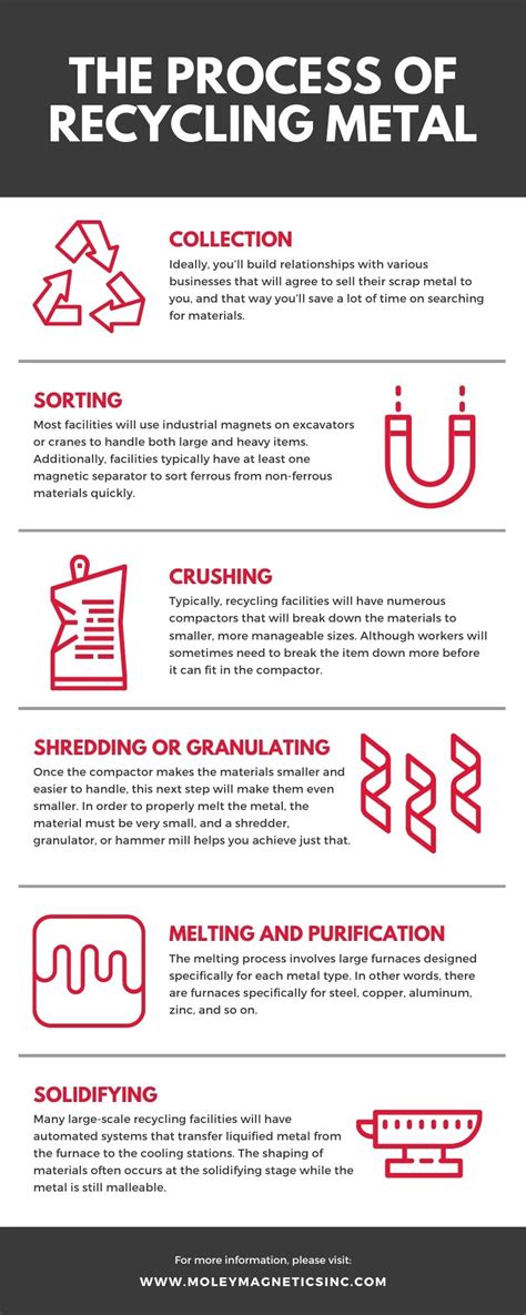 How Is Metal Recycled Your Guide To The Process Of Metal Recycling How Is Metal Recycled Your Guide To The Process Of Metal Recycling