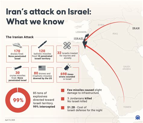 How Israel May Respond To The Iran Attack Time How Israel May Respond To The Iran Attack Time