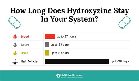 How Long Does Hydroxyzine Stay In Your System