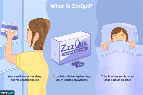 How Long Does It Take For Zzzquil To Work Exploring The Science Behind