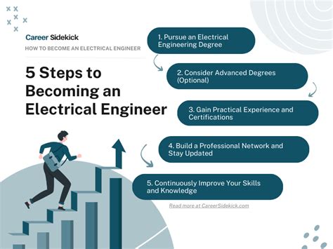 How Long Does It Take To Become An Electrical Engineer