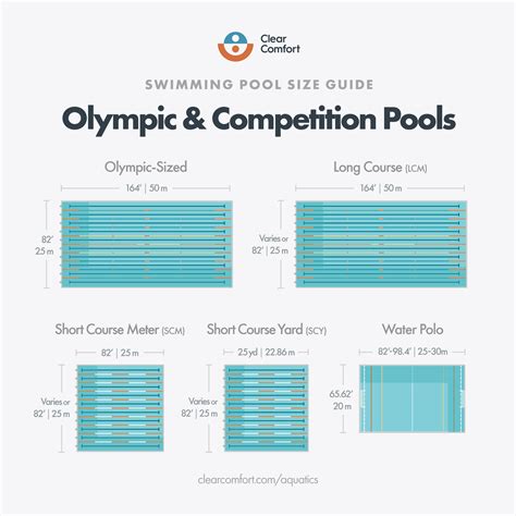 How Long Is An Olympic Pool A Guide To Size Ahead Of 2024 Games
