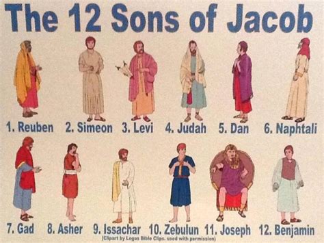 11 Brothers of Joseph