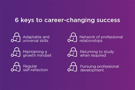 How Many Career Changes In A Lifetime The Uni Of Qld How Many Career Changes In A Lifetime The Uni Of Qld