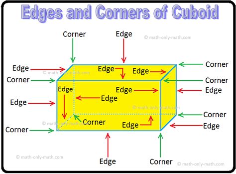 How Many Corners In Cube