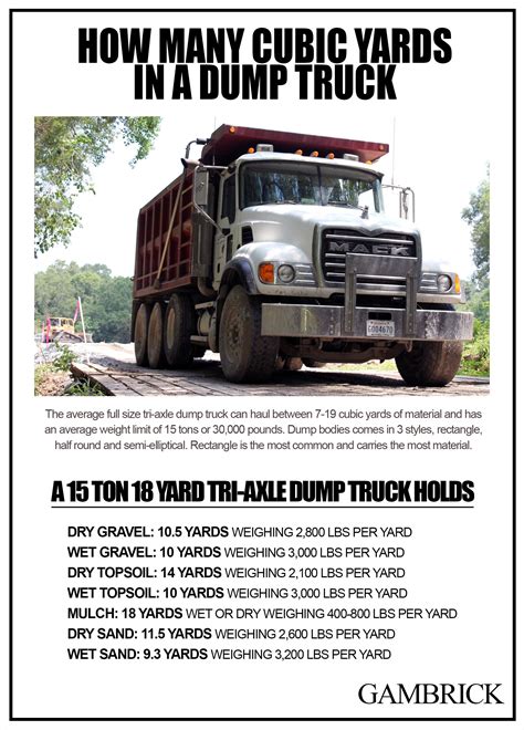 How Many Cubic Yards In A Dump Truck A Guide