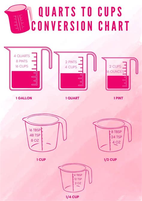 4 Quarts To Cups Conversion
