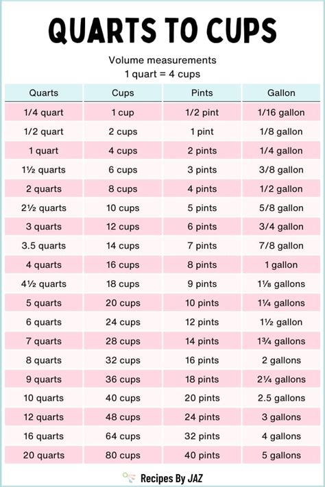 How Many Cups Are In A Quart Measurement Conversion Guide