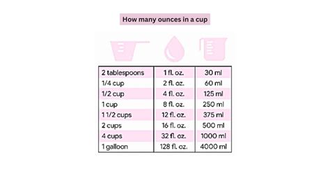 64 Ounces To Cups Converter