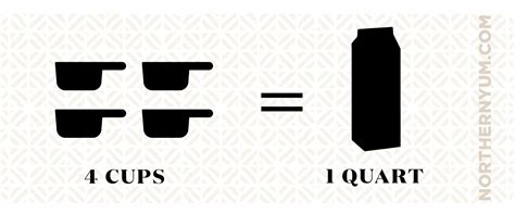How Many Cups In A Quart 4 Cups In 1 Quart Northern Yum How Many Cups In A Quart 4 Cups In 1 Quart Northern Yum