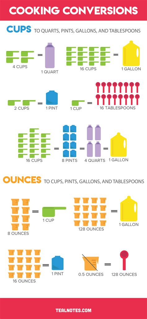 How Many Cups In A Quart A Pint Or A Gallon Chaotically Yours