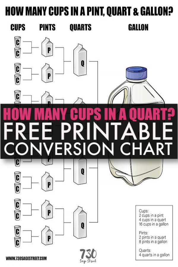 How Many Cups In A Quart Pints And Gallons Too 730 Sage Street