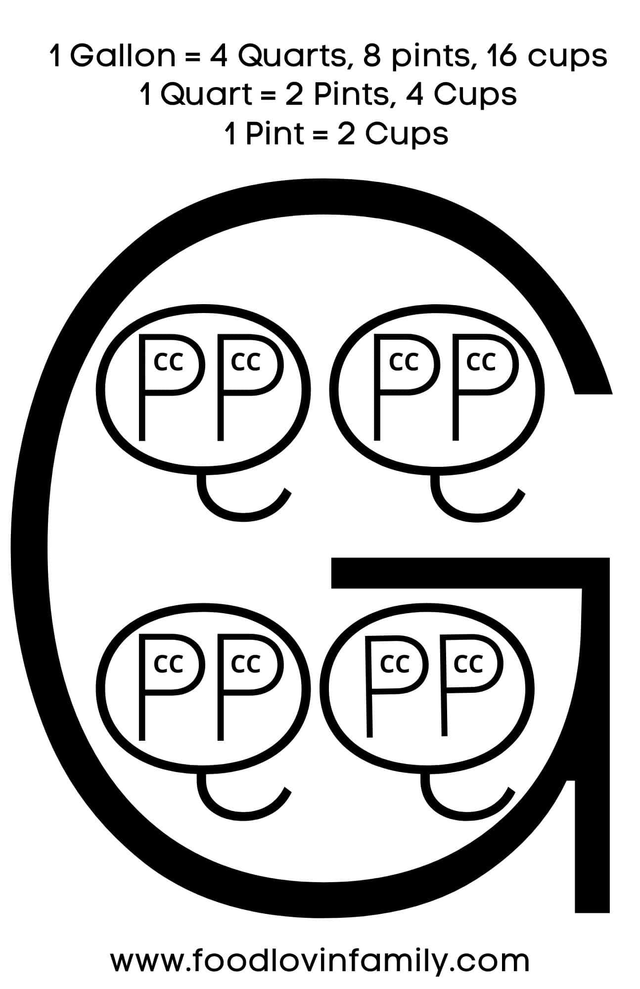 2 Pints Equals How Many Cups