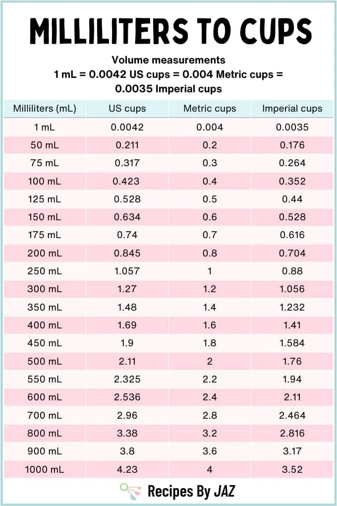 300ml to Cups Conversion