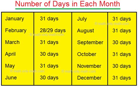 Days in 7 Months Calculation