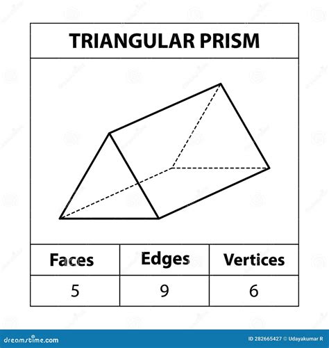 Triangular Prism Has 5 Faces