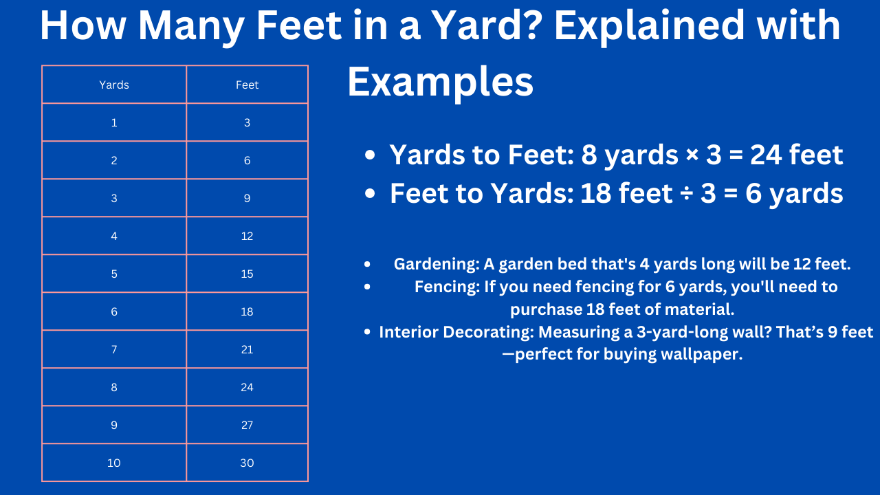 Feet in a Yard Measurement Guide