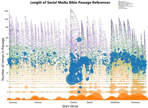 300 Yards to Feet Conversion