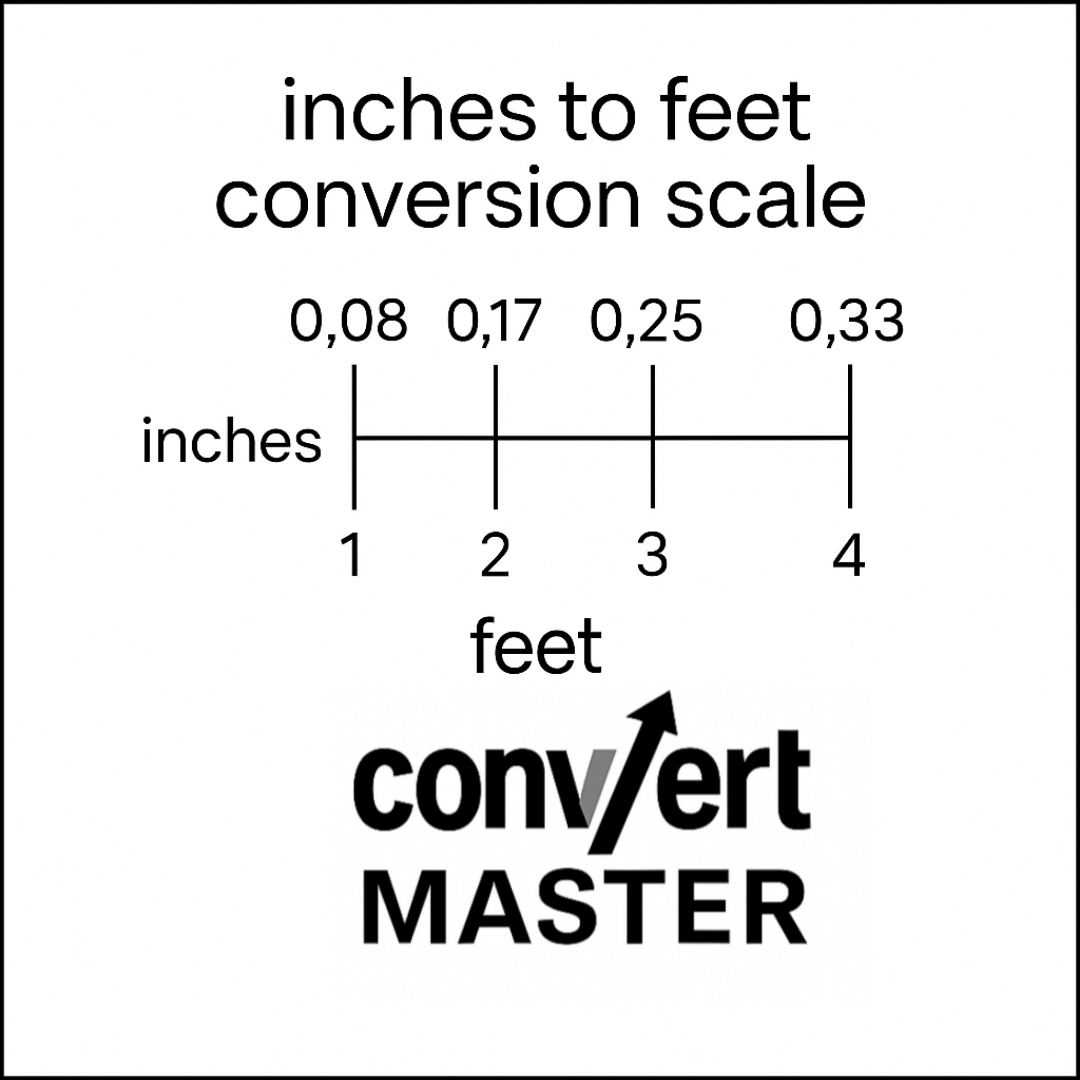 57 inches to feet conversion