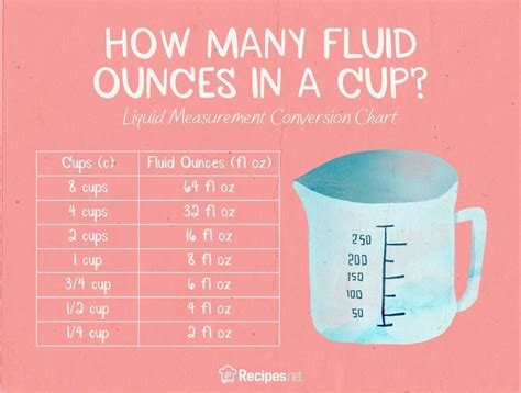 8 Cups To Fluid Ounces