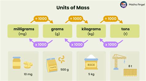 1 kilogram equals 1000 grams