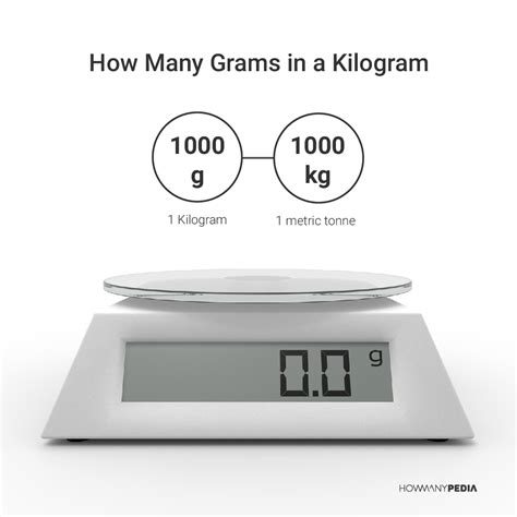 How Many Grams In A Kilogram Howmanypedia How Many Grams In A Kilogram Howmanypedia