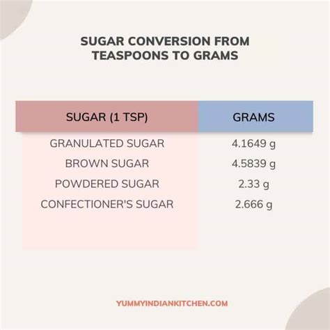 How Many Grams Of Sugar In A Teaspoon Yummy Indian Kitchen