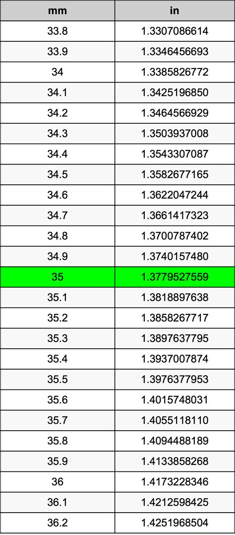 35mm to inches conversion