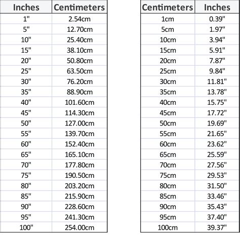 60 Centimeters to Inches