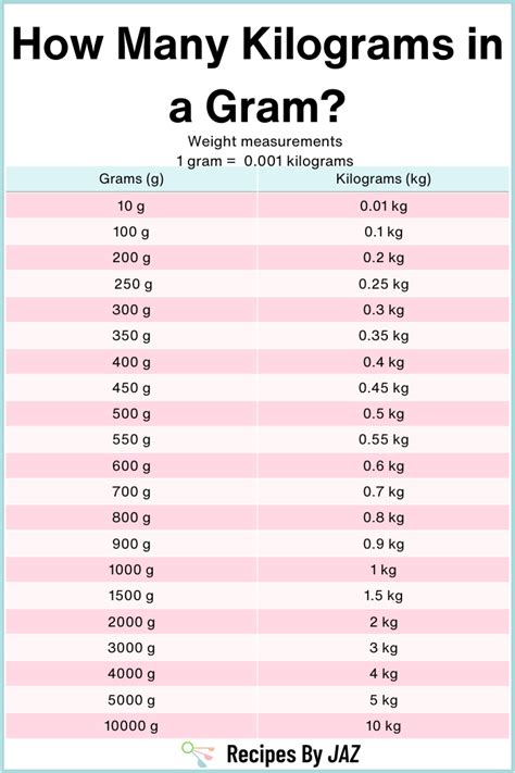 How Many Kilograms In A Gram Conversion Guide How Many Kilograms In A Gram Conversion Guide