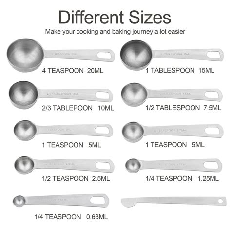 Exact Teaspoon to Milligram Conversion Guide