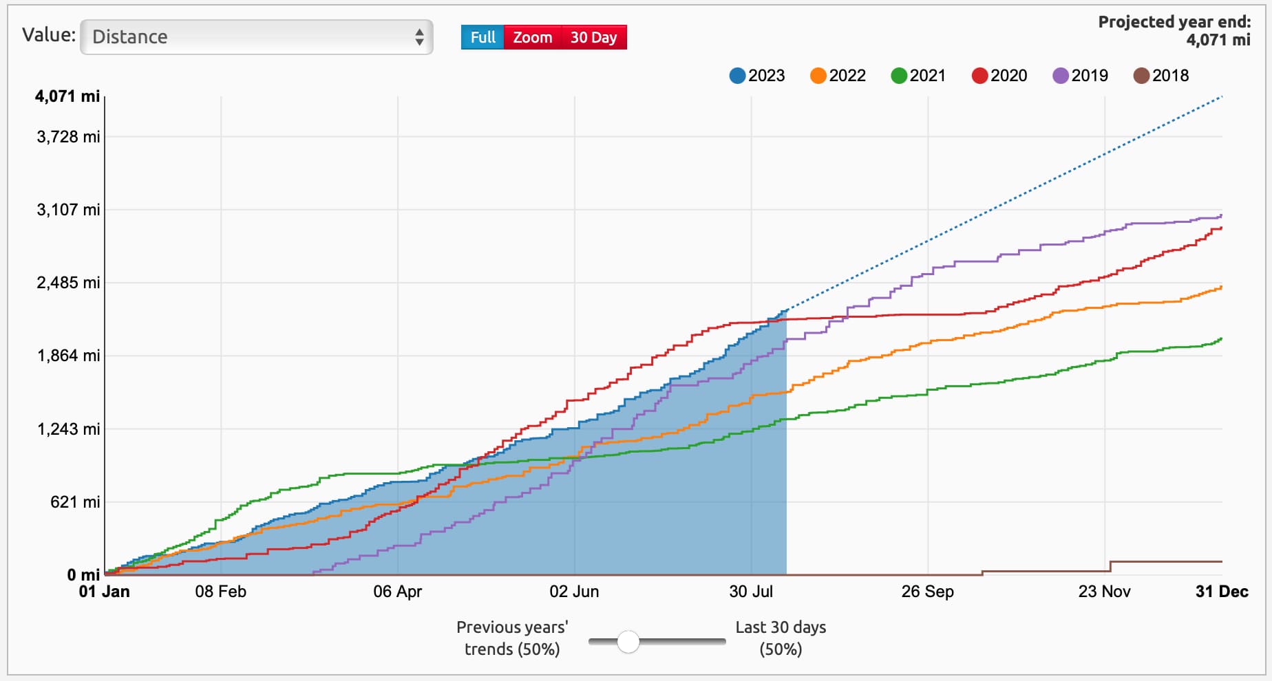 How Many Miles Is 4000 M