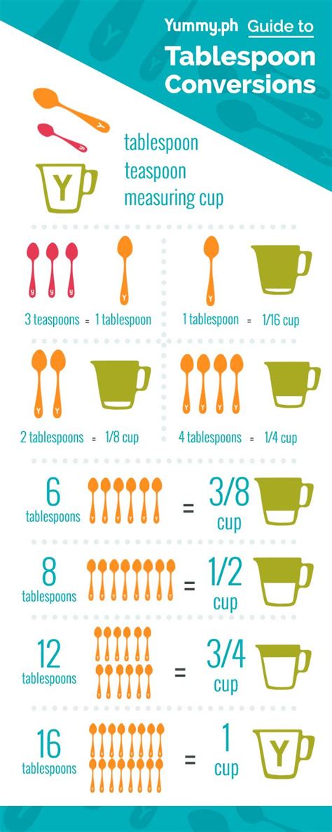 How Many Milliliters In A Tablespoon Conversions And Measurements
