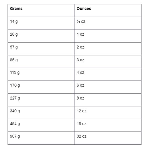 How Many Milliliters In An Ounce Conversion Guide Desert Island Dishes How Many Milliliters In An Ounce Conversion Guide Desert Island Dishes