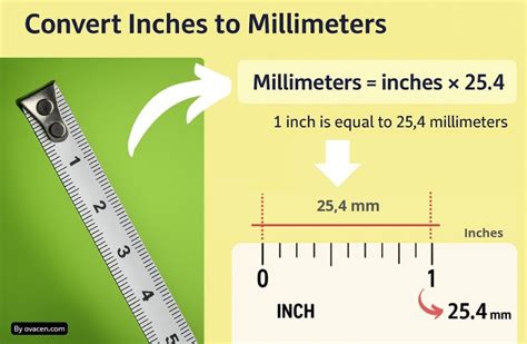 Simple Guide to Convert Inches to Millimeters Easily