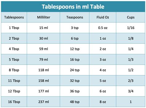 ML in a Tablespoon
