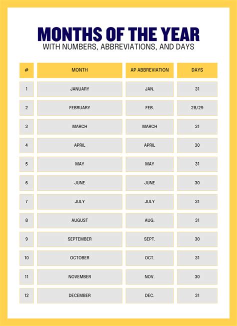 10 Years Has 120 Months