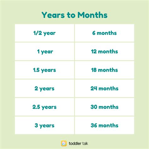 Months in 3 Years