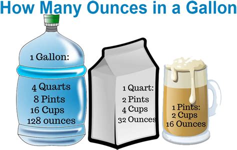 Ounces In A Gallon Of Water