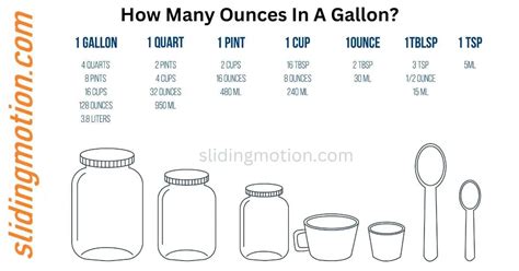 How Many Ounces Are In A Gallon Online Tool