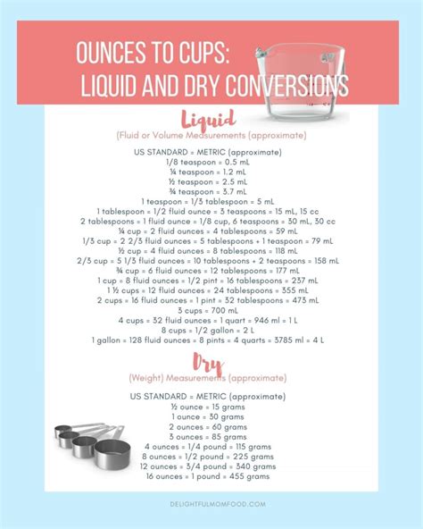 How Many Ounces In A Cup Liquid And Dry Conversions Delightful Mom Food