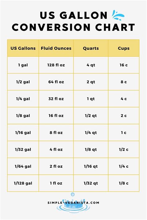 How Many Ounces In A Gallon Conversion Guide Amp Charts