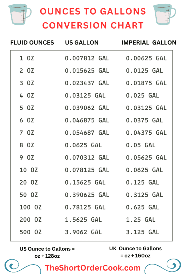 How Many Ounces In A Gallon Free Printable Cheat Sheets