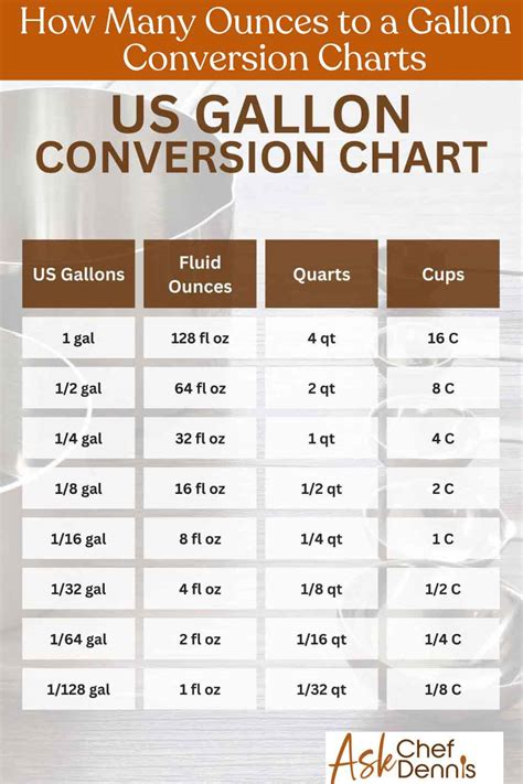 How Many Ounces In A Gallon Quick And Accurate Conversion How Many Ounces In A Gallon Quick And Accurate Conversion