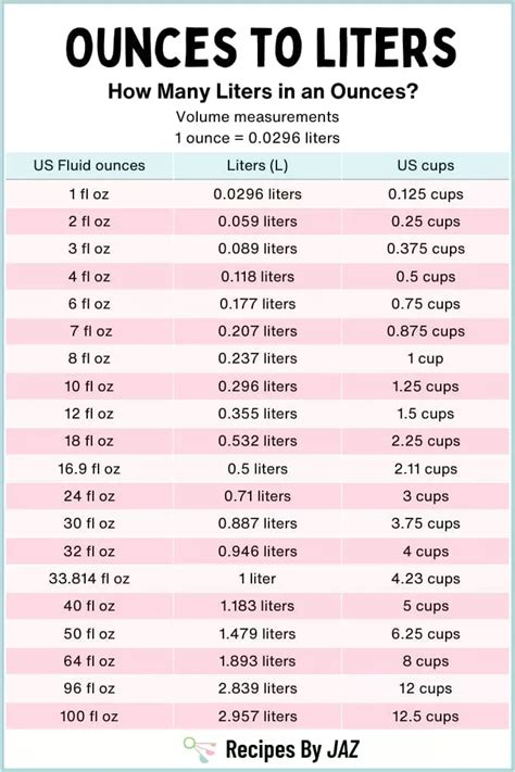 How Many Ounces In A Liter Conversion Guide Charts